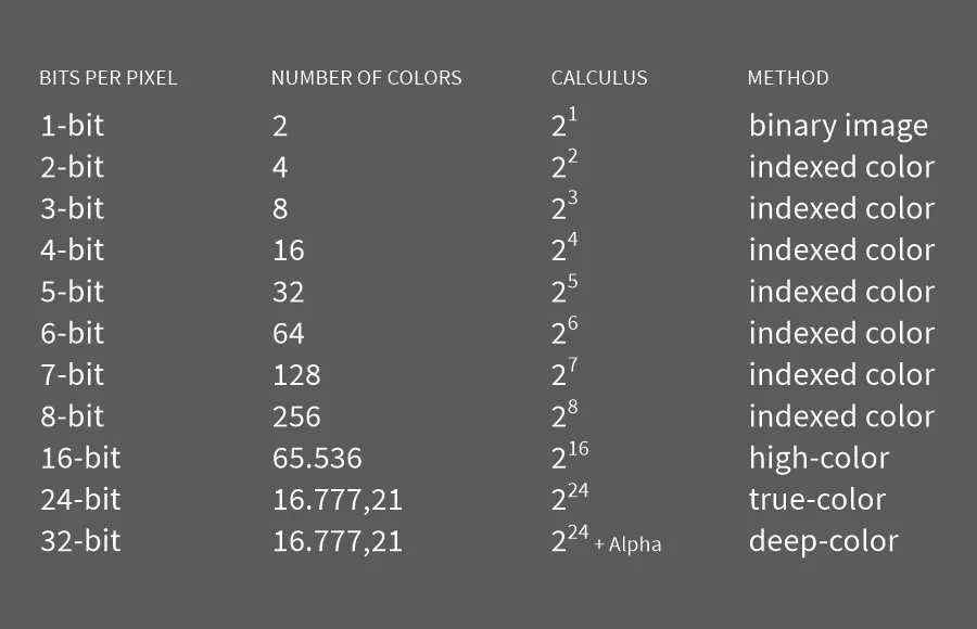 color depth table